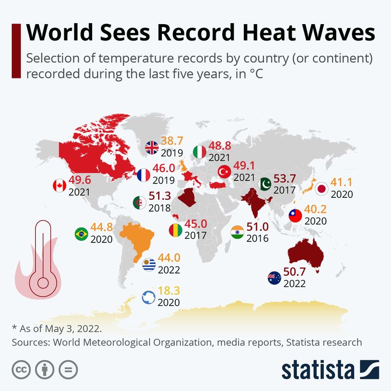 Heat records have been broken in the past five years.  photo stats