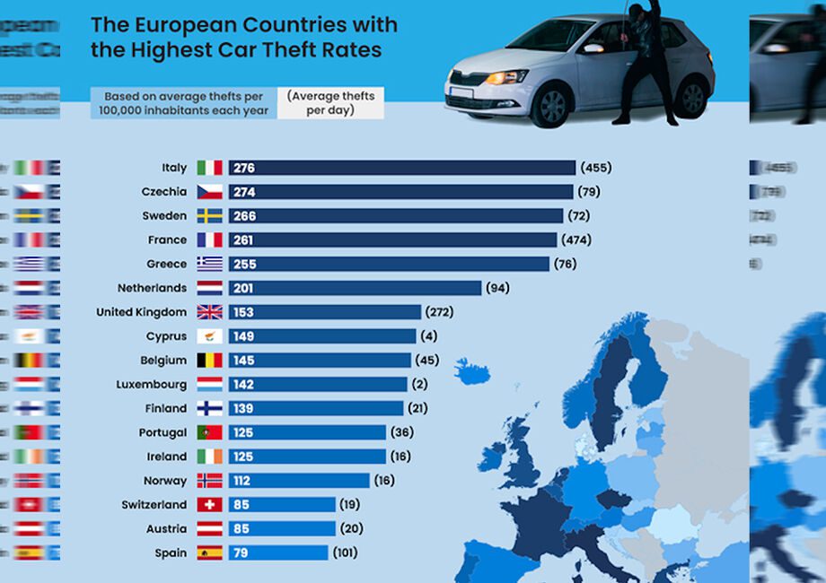 Vols de voitures : la Belgique, l'un des pires pays d'Europe