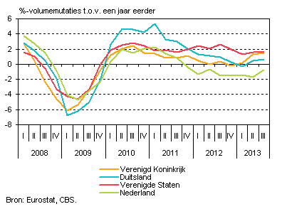 GDP inside and outside Europe